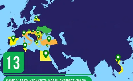 У 2023 році Група АГРОТРЕЙД експортувала зерно у 13 країн світу