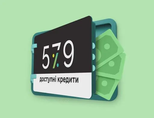 За тиждень бізнес залучив 2,6 млрд грн доступних кредитів за програмою 5-7-9%