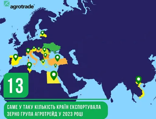 У 2023 році Група АГРОТРЕЙД експортувала зерно у 13 країн світу