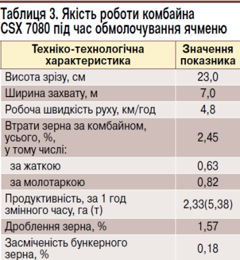 якість обмолочування ячменю