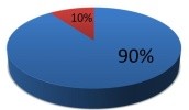 Виктор Найденов: "На сегодня есть супер богатые, которые скупят 10% земли и есть супер бедные, которые не купят ничего. А оставшиеся 90% ресурса уйдет иностранцам"