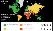 При складанні рейтингу враховують 104 фактора, які характеризують процвітання 149 країн