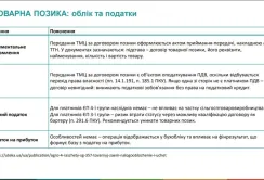 Товарна позика для фермера: облік та оформлення