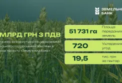 «Земельний банк»: за користування держземлями сплачено понад 1 млрд грн