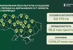 Понад 53 тис. га держземель передано в законне користування за перший рік роботи «Державного земельного банку»