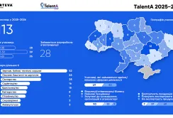 113 українських фермерок візьмуть участь в програмі TalentA 2025-2026 від Corteva Agriscience та GlobalGiving
