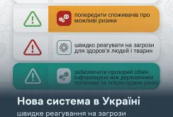 Україна запускає Систему швидкого повідомлення про загрози, пов’язані з харчовими продуктами та кормами