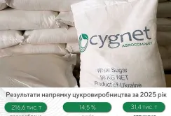 Компанія Сігнет завершила сезон переробки цукрових буряків у 2025 році