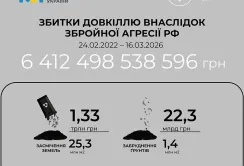 Наслідки агресії росії: в Україні зафіксовано 10 885 випадків шкоди довкіллю на суму 6,4 трлн грн