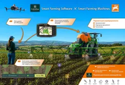 AMAZONE та CultiWise оголосили про партнерство для розвитку точного та цифрового землеробства
