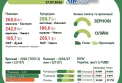 Тренди на ринку зернових та олійних з 21 по 27 липня