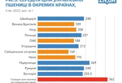 Зерно – на експорт, гроші – в офшор