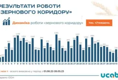 За минулий тиждень з одеських портів відвантажили лише 4 судна із зерном