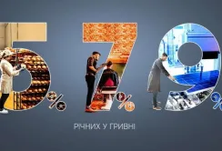 «ДОСТУПНІ КРЕДИТИ 5-7-9%»: ПІДПРИЄМЦІ ОТРИМАЛИ 3727 КРЕДИТІВ НА 11,7 МЛРД ГРН  ВІД ПОЧАТКУ РОКУ