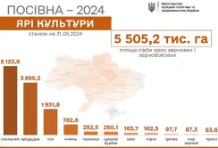 Вісім областей закінчили посівну