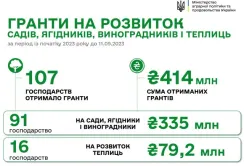 В цьому році гранти на розвиток садів і теплиць повністю отримали 84 господарства