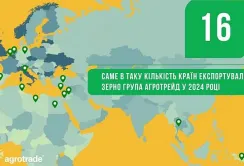 У 2024 році Група АГРОТРЕЙД експортувала зерно у 16 країн світу