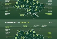 «Земельний банк» розпочав аукціони суборенди пасовищ та сіножатей для розвитку тваринництва