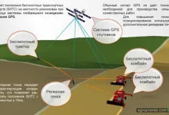 У Запоріжжі розробляють безпілотний комбайн