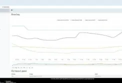 У ДАРі відтепер можна безкоштовно відстежувати світові ціни на основні види агропродукції