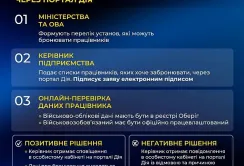 В Дії запрацювало електронне бронювання
