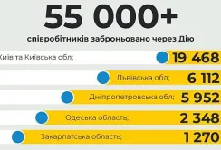 Через портал Дія за тиждень забронювали 55 тис. осіб