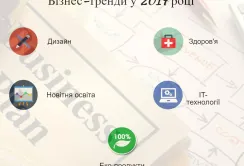 Еко-продукти - один із найбільш перспективних напрямків для запуску бізнесу