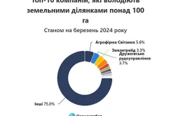 Ринок землі для юридичних осіб: хто має найбільше землі