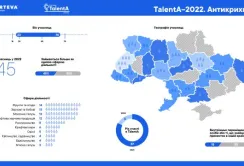 Corteva Agriscience сприятиме відновленню жіночого фермерства у військовий час в рамках Програми TalentA-2022