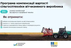 Уряд запустив програму компенсації вартості сільгосптехніки