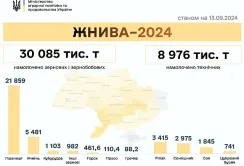 По урожайності лідирують аграрії Хмельниччини – 62,9 ц/га