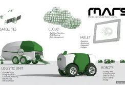 Посівні роботи MARS простежать за кожним зернятком
