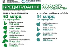 У новому році найактивніше кредитуються аграрії Київської області