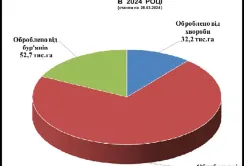 Фітосанітарний стан посівів в Україні на початок квітня, – Держпродспоживслужба
