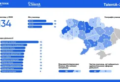 134 фермерки навчатимуться сталого розвитку бізнесу під час війни у рамках Програми TalentA-2023 від Corteva Agriscience