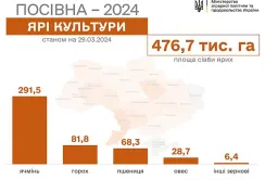 Посівна-2024 у розпалі: сіють сою, соняшник та цукровий буряк