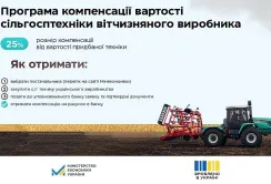 Офіційно стартувала програма часткової компенсації вартості сільгосптехніки та обладнання українського виробництва