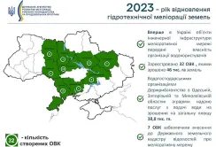 Реформа меліорації: є обнадійливі результати