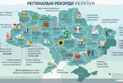 Сільськогосподарські рекорди регіонів України