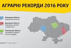 Полтавщина поставила у 2016 році аграрний рекорд з кількості ВРХ