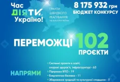 8,2 млн грн на 102 соціальні проєкти в громадах: фонд «МХП - Громаді» оголосив переможців