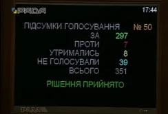 Земельний мораторій продовжили, але тільки на рік