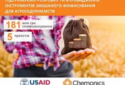 USAID АГРО виділить 181 млн грн постачальникам матеріально-технічних ресурсів для фермерів