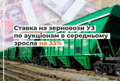 Ставка на зерновози УЗ по аукціонам в середньому зросла на 33 %