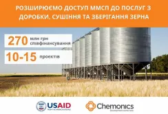USAID АГРО надасть до 270 млн грн на розвиток потужностей з доробки, сушіння та зберігання зерна