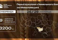 У Миколаївській області виставлять на торги перші ділянки в рамках проєкту «Земельний банк»