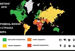Україна на щабель вище Замбії в рейтингу Prosperity Index