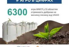 USAID АГРО продовжує роздавати фермерам добрива