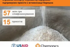 USAID АГРО надасть 57 млн грн для співфінансування проєктів вітамінізації борошна