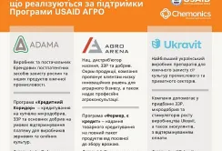 Програма USAID АГРО допоможе з весняно-польовими роботами